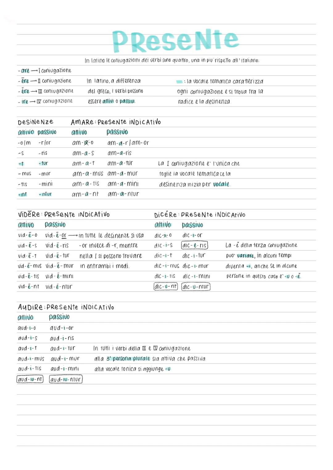 -are-I coniugazione.

-ère coniugazione

ère coniugazione

-ire coniugazione

Presente

In latino le coniugazioni dei verbi sono quattro, un