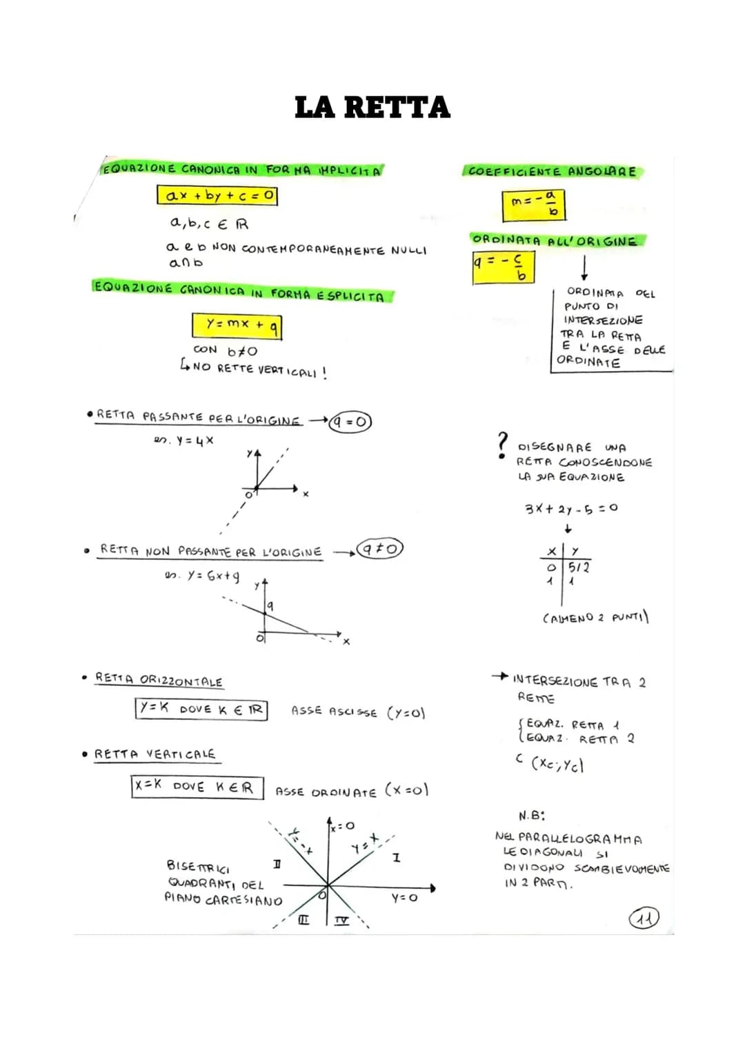 EQUAZIONE CANONICA IN FOR MA IMPLICITA
ax+by+c=0
a, b, c ER
a eb NON CONTEMPORANEAMENTE NULLI
anb
EQUAZIONE CANONICA IN FORMA ESPLICITA
y = 