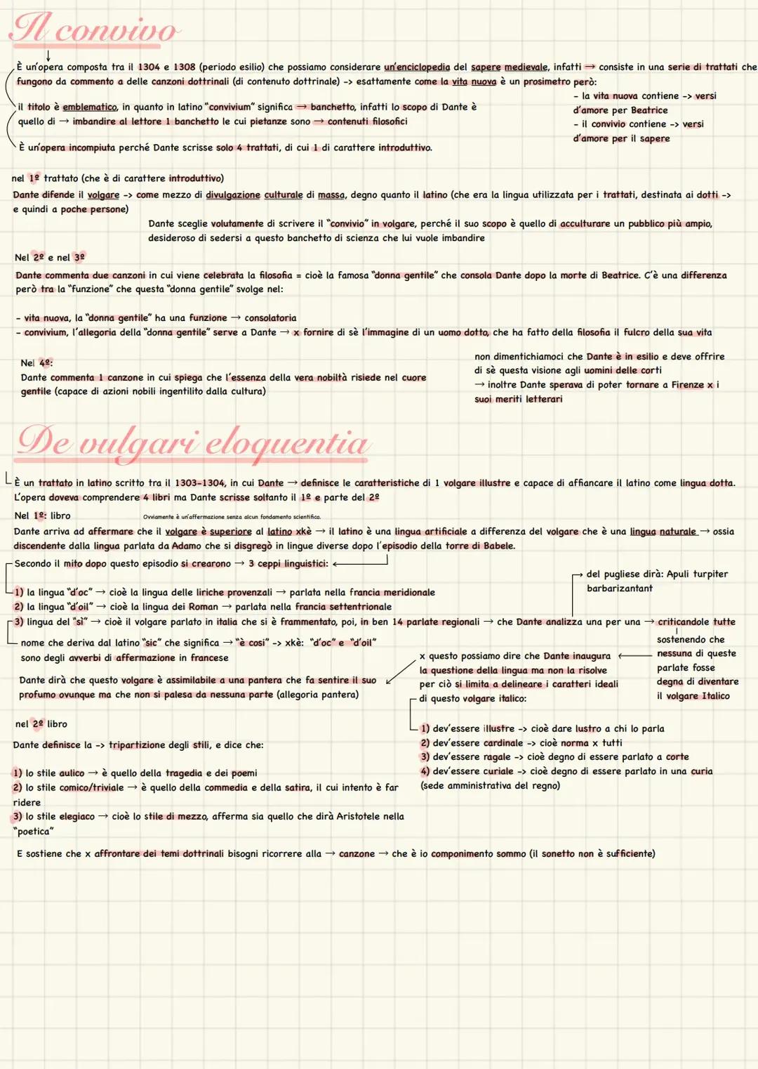 Il Convivio e il De Vulgari Eloquentia di Dante - Analisi e Riassunto