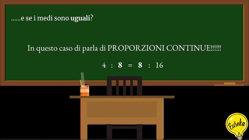 DI COSA PARLEREMO
OGGI:
3
(FEO) M
(SA)
F81-2
S
1. Cos'è una proporzione
2. Risoluzione di una
proporzione
3. Le proprietà 1. COS'È UNA PROPO