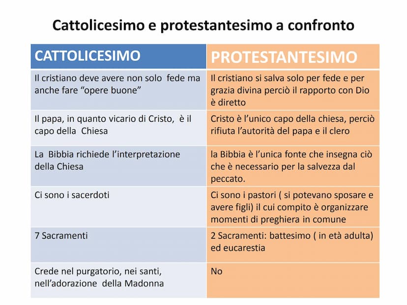LA RIFORMA
PROTESTANTE
1517: le 95 TESI di MARTIN LUTERO COEFT. ERIT
MARTIN LUTERO
FORTITYDO VESTRA
CHI ERA?
Un monaco agostiniano
tedesco e
