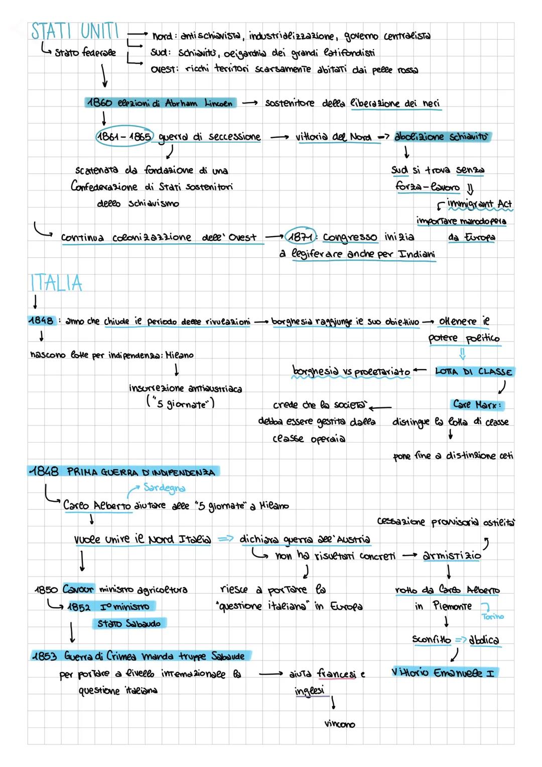 LA RIVOLUZIONE DEL 1848
11840
- 1896 CRISI ECONOMICA in Europa
FRANCIA monarchia con grande massa operaia
nuovo impero +
nuc Costituzione
re