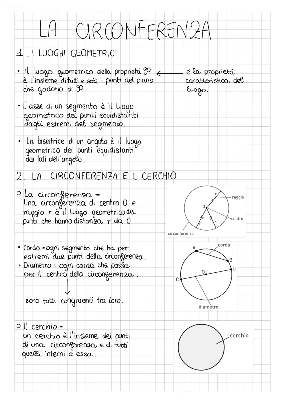 LA CIRCONFERENZA
11 LUOGHI GEOMETRICI
il luogo geometrico della proprietá
è l'insieme di tutti e soli i punti del piano
che godono di 90
• L