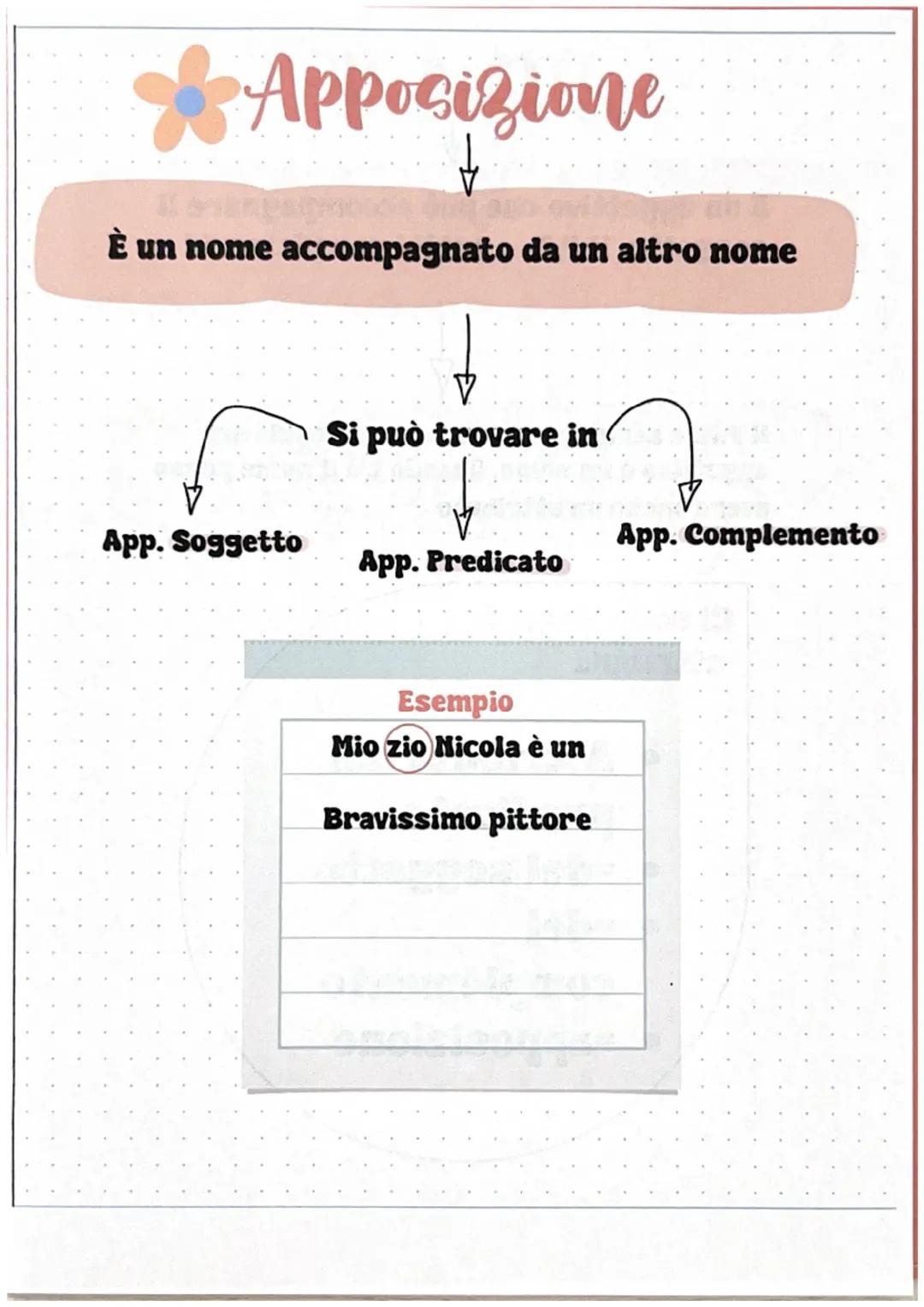 # il soggetto

- Compie l'azione.
- Ha le caratteristiche espresse dal predicato
- Subisce l'azione

### Mancante

Tutti i verbi indicano
i 