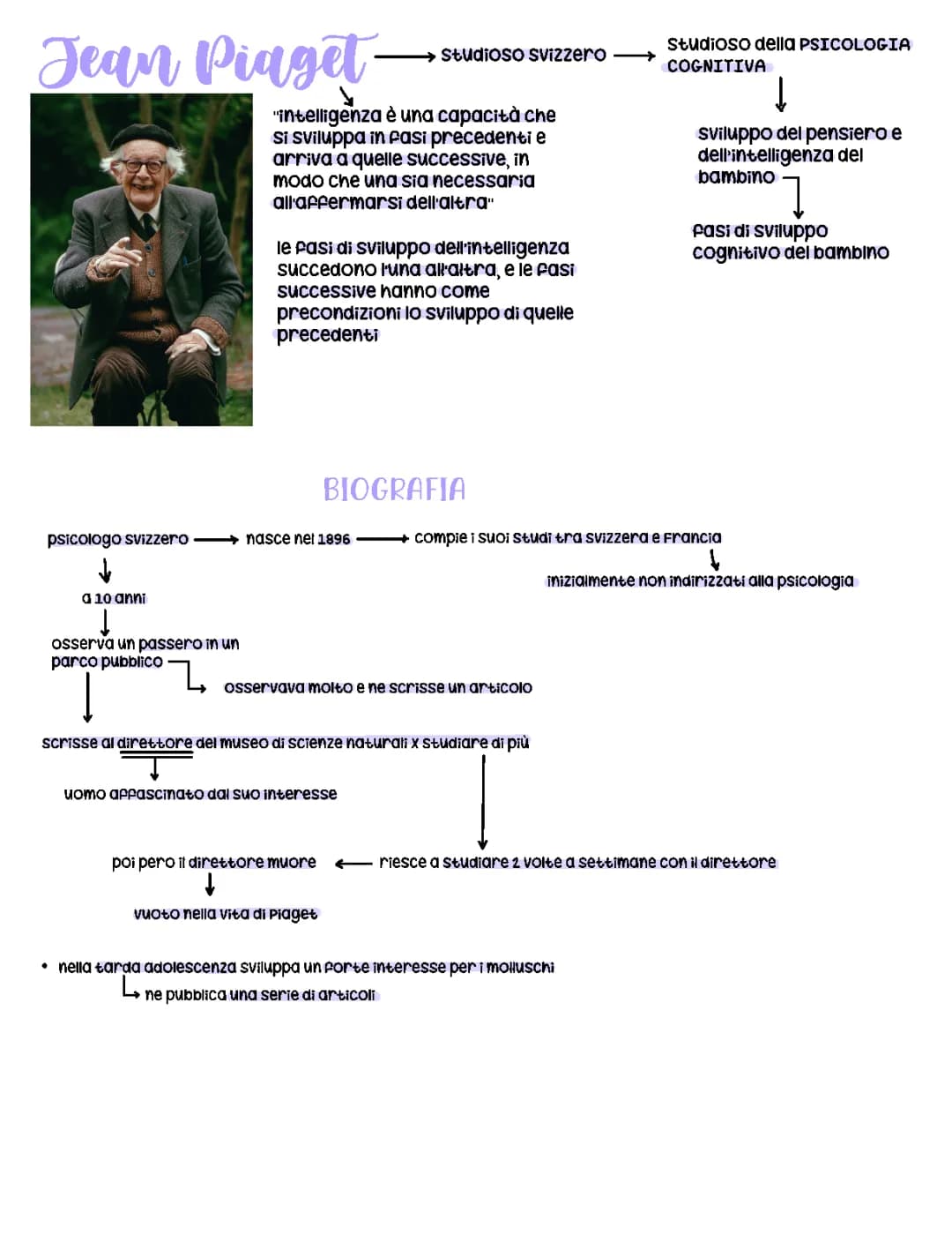 Jean Piaget 