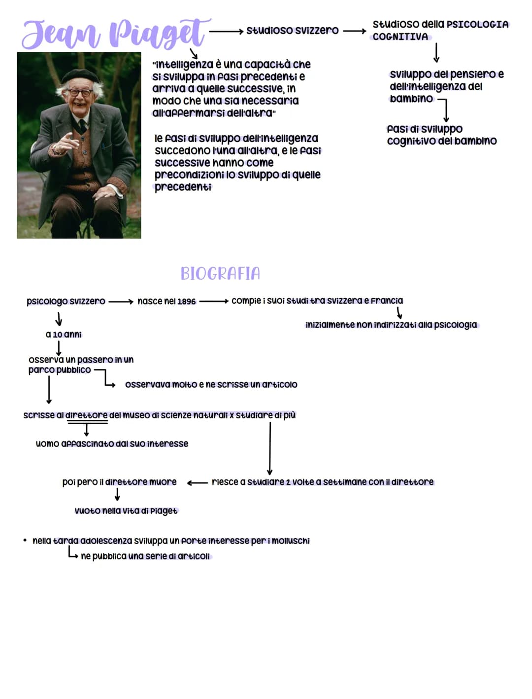 Jean Piaget-
psicologo svizzero
↓
a 10 anni
↓
●
osserva un passero in un
parco pubblico
"intelligenza è una capacità che
si sviluppa in fasi