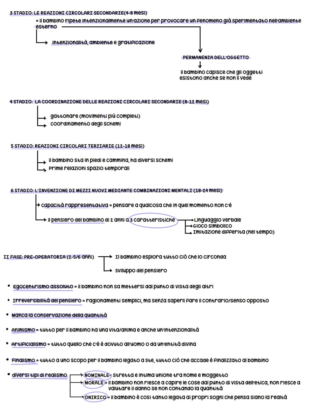 Jean Piaget-
psicologo svizzero
↓
a 10 anni
↓
●
osserva un passero in un
parco pubblico
"intelligenza è una capacità che
si sviluppa in fasi