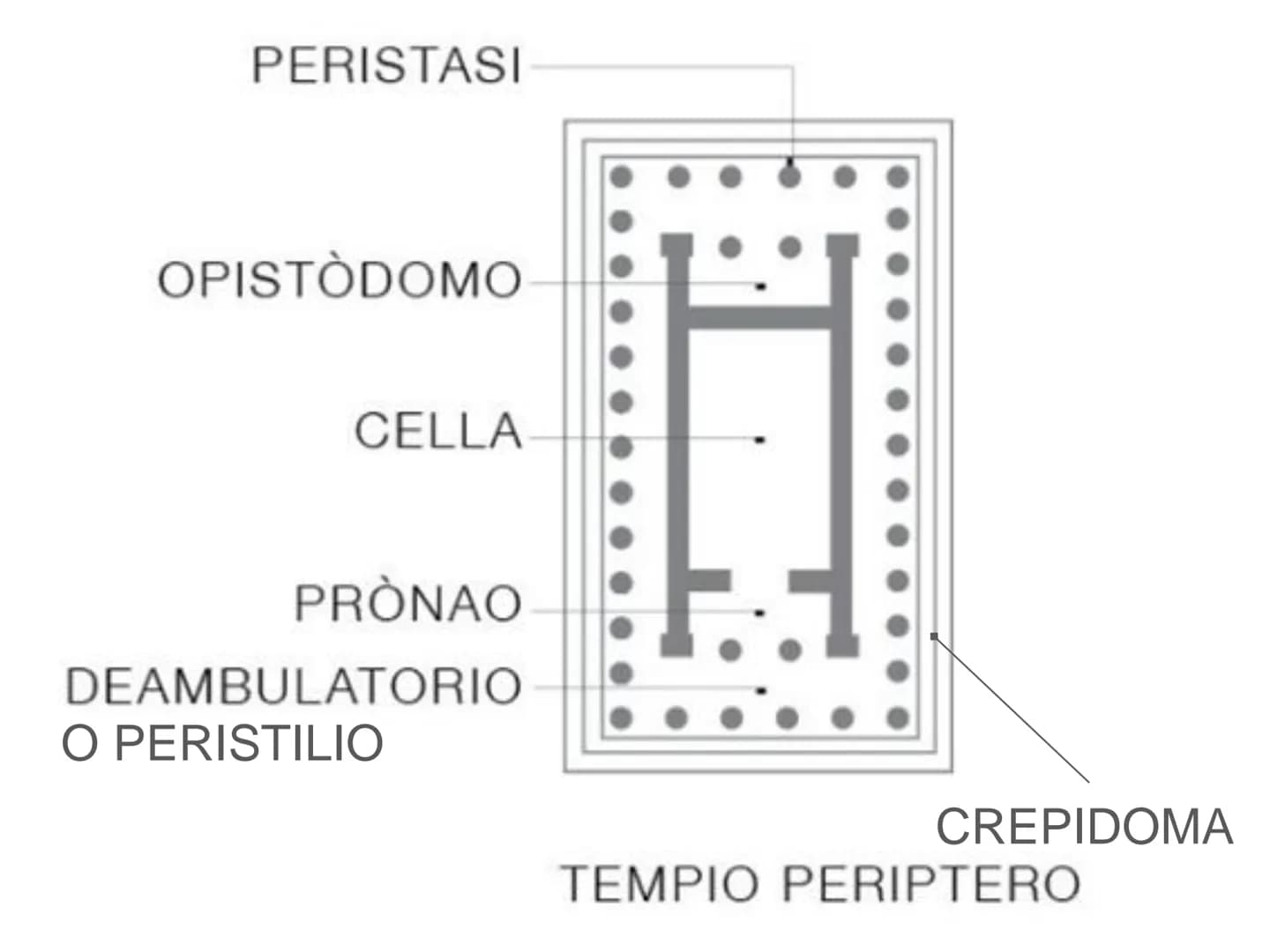 Arte greca
PERIODO GEOMETRICO
1200-700 a.C.
Anfora funeraria
del Dipylon,
760-750 a.C.
PERIODO ARCAICO
700-480 a.C.
Cleobi e Bitone,
600 a.C