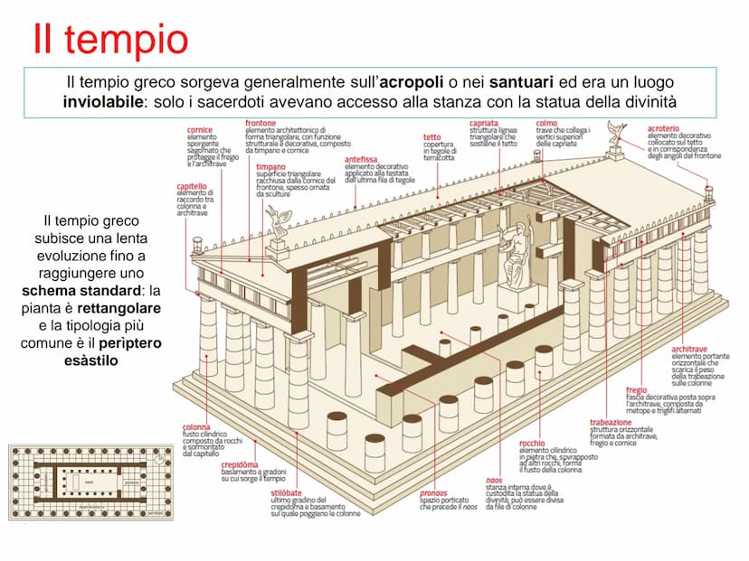 Arte greca
PERIODO GEOMETRICO
1200-700 a.C.
Anfora funeraria
del Dipylon,
760-750 a.C.
PERIODO ARCAICO
700-480 a.C.
Cleobi e Bitone,
600 a.C