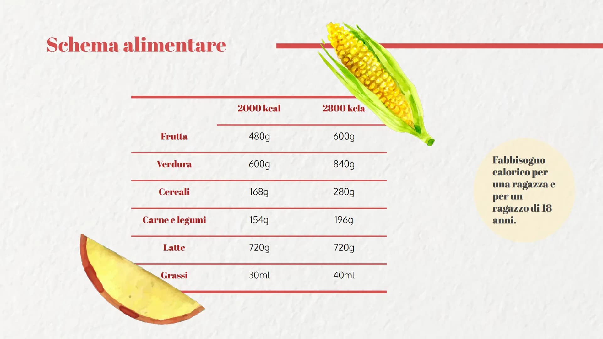 Alimentazione
Sana
Ferrera Aurora
5P Apporto adeguato
di energia e
nutrienti.
Attività fisica e idratazione.
Cosa si intende per
alimentazio