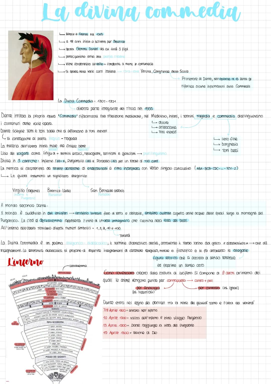 Dante e la Divina Commedia