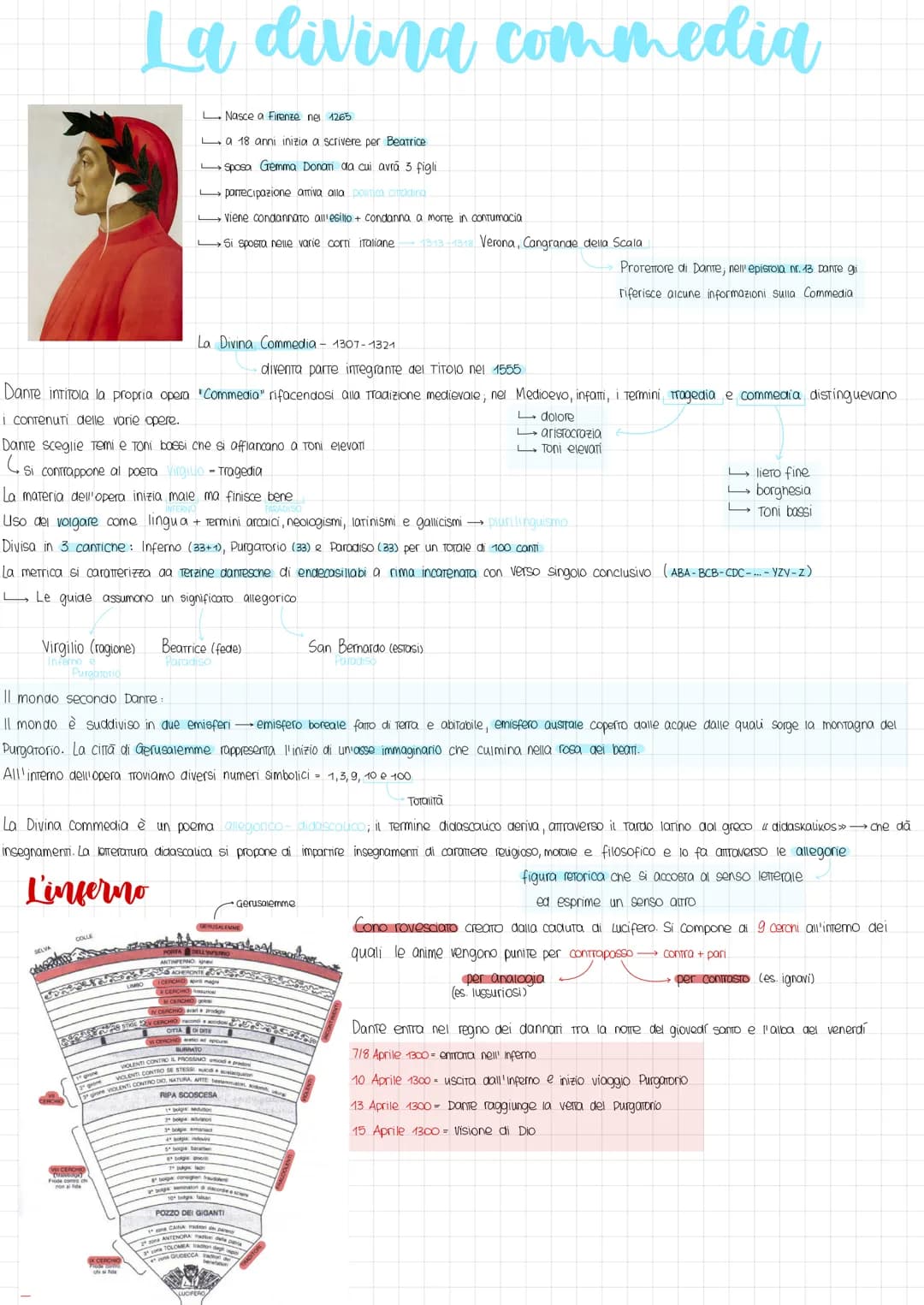 La diving commedia
diventa parte integrante del Titolo nel 1555
Dante intitola la propria opera Commedia" rifacendosi alla adizione medieval