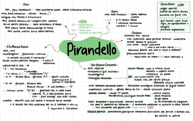 Know Pirandello thumbnail