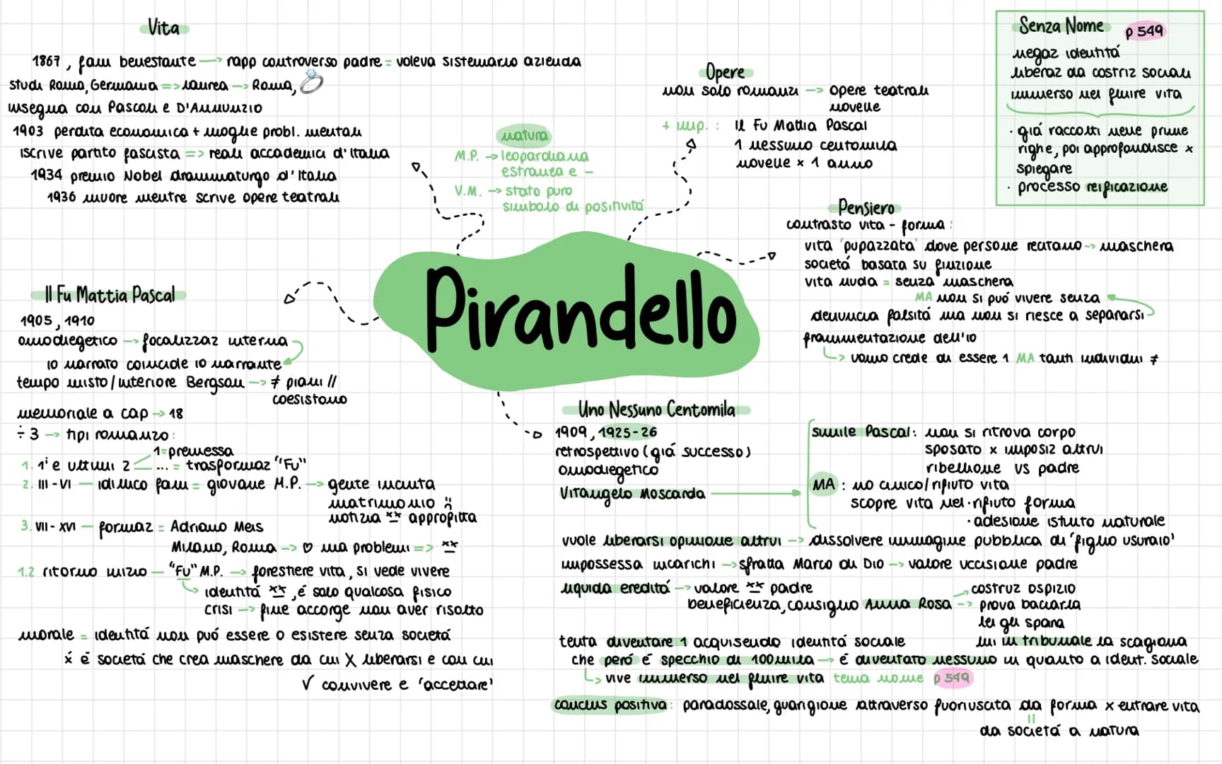 
<p>Luigi Pirandello, nato nel 1867 in una famiglia benestante, ebbe un rapporto controverso con suo padre, il quale voleva sistemare l'azie