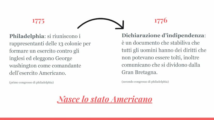 La Rivoluzione
Americana Le 13 colonie
La società:
-Godeva di un'autonomia politica locale
-l'organizzazione fiscale ed economica
dipendeva 