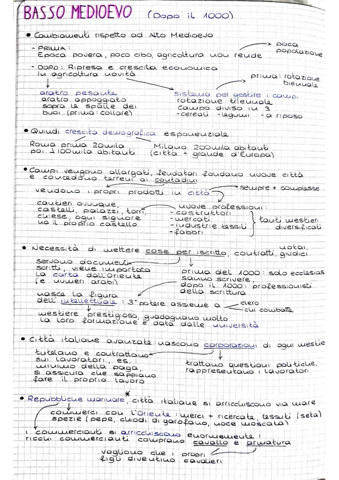 Basso Medioevo: Riassunto, Caratteristiche e Schema - Pieno e Alto Medioevo