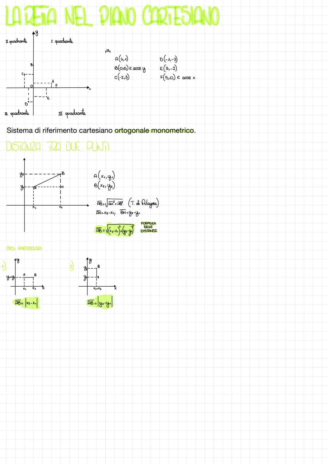 LARETA NEL PIANO CARTESIANO
+9
II quadrante
M
C₁-
quadrante
y₂
fy
улу.
1
CAS PARTICOLARI
g₁ TA
II quadrante
Sistema di riferimento cartesian