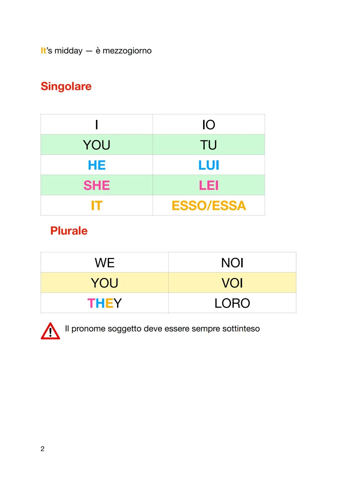 Pronomi personali
Un pronome personale possono essere soggetto o oggetto
I pronomi oggetto in italiano sono chiamati pronomi complemento
Un 