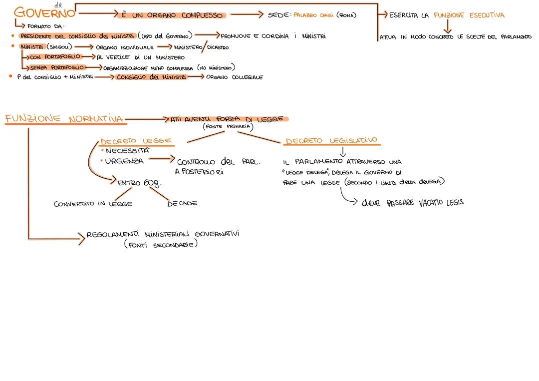 Il governo e Pubblica amministrazione 