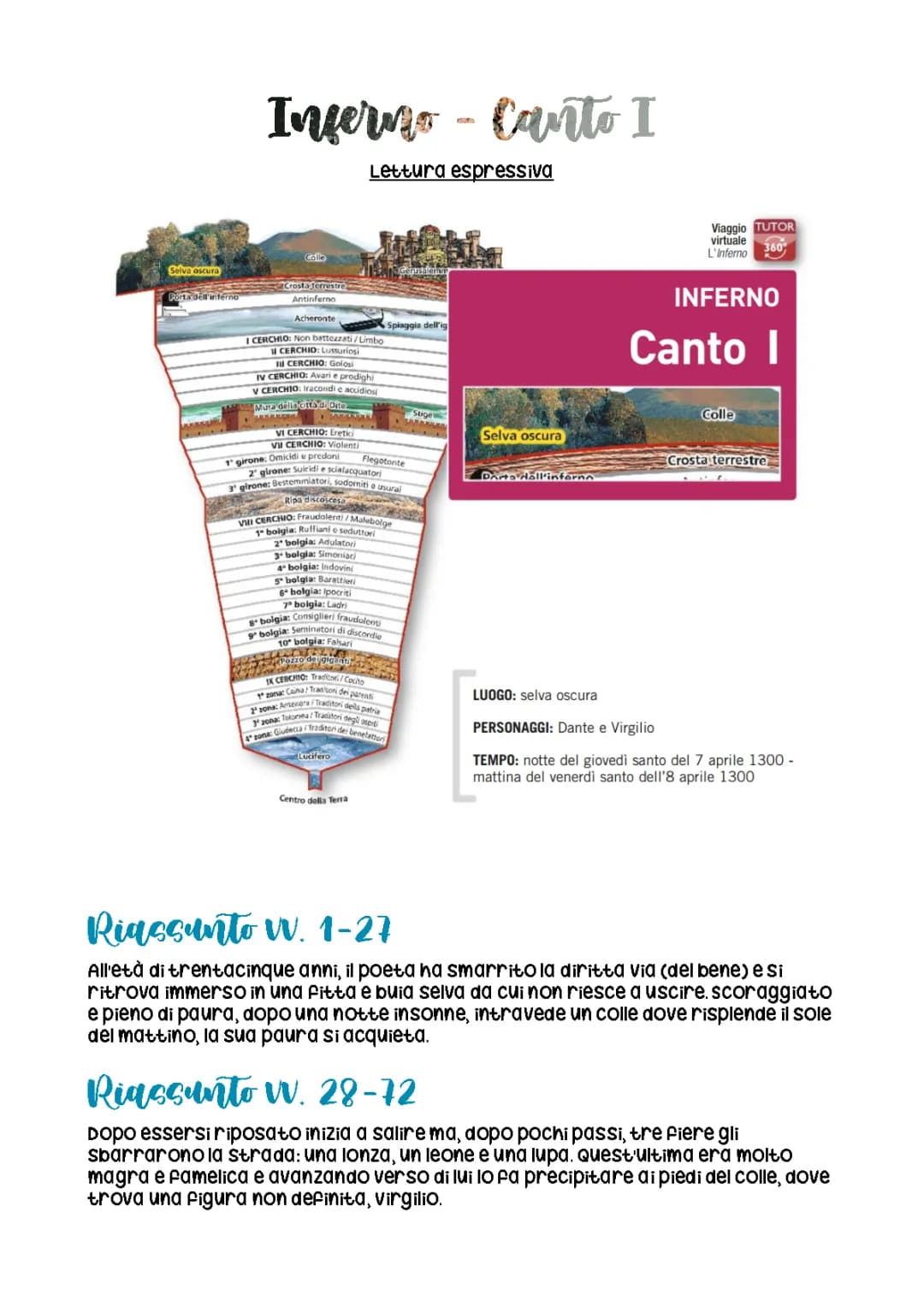 Inferno Canto 1