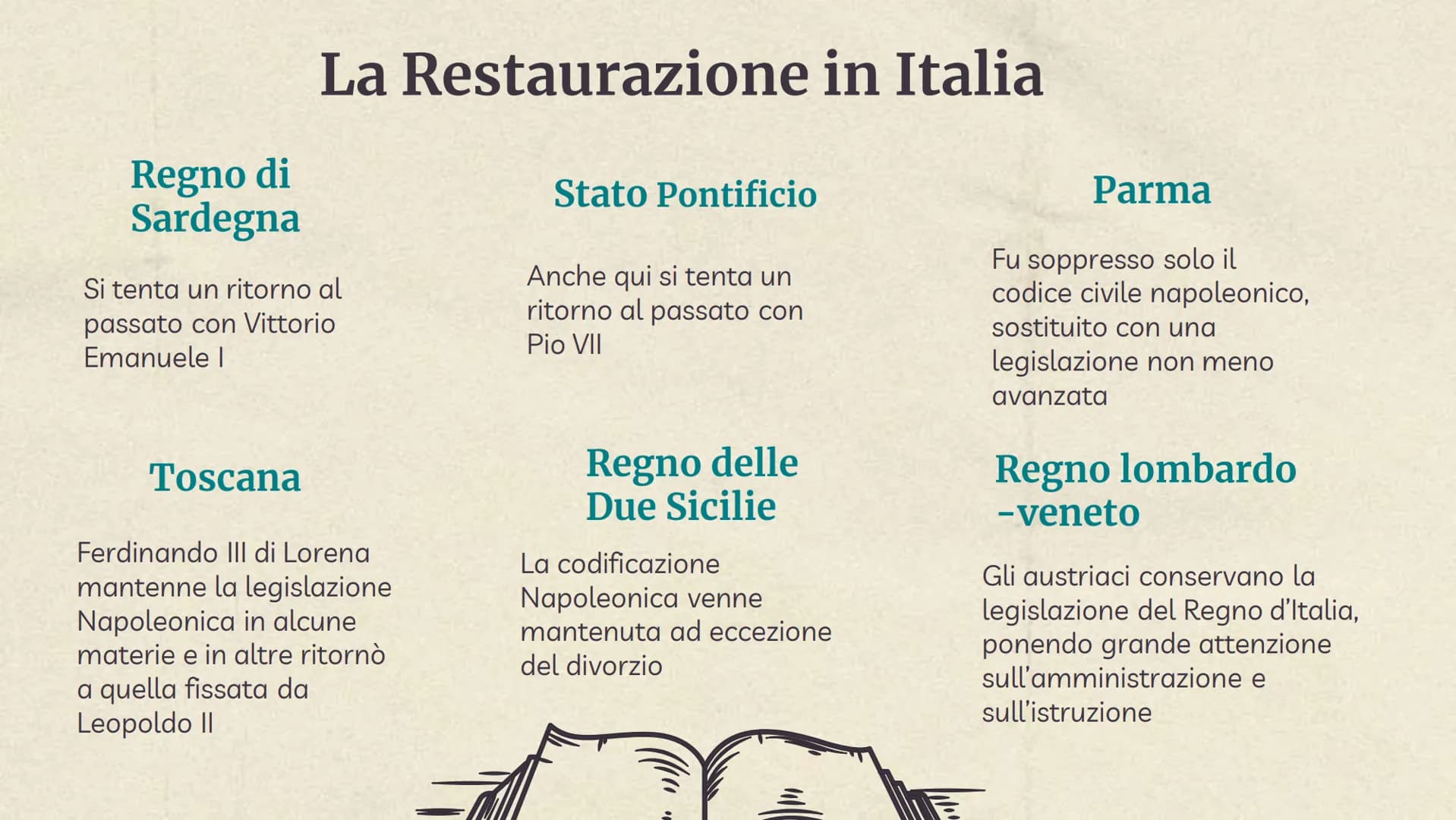 Il Congresso di
Vienna La Restaurazione
Nel settembre del 1814 i rappresentanti
delle potenze europee si riunirono in un
congresso per ripor