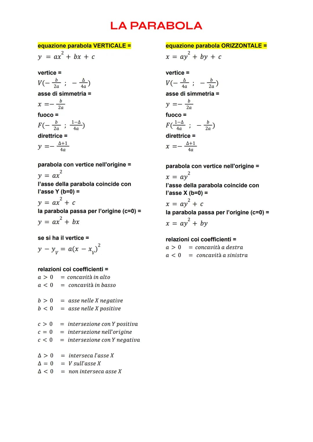 equazione parabola VERTICALE=
2
y = ax + bx + c
vertice =
b
V(-2/a
4a
asse di simmetria =
X =-
fuoco =
b
2a
F(- ; 1-A
4a
b
2a
direttrice =
A