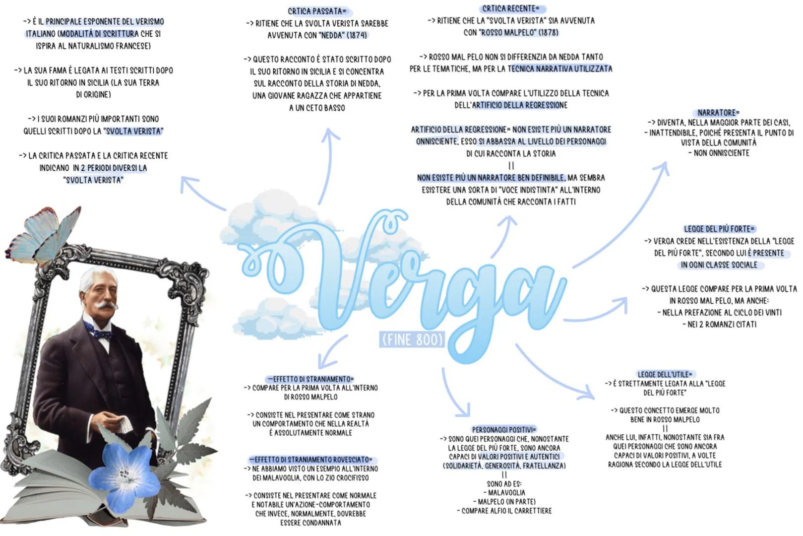 -> È IL PRINCIPALE ESPONENTE DEL VERISMO
ITALIANO (MODALITÀ DI SCRITTURA CHE SI
ISPIRA AL NATURALISMO FRANCESE)
-> LA SUA FAMA È LEGATA AI T