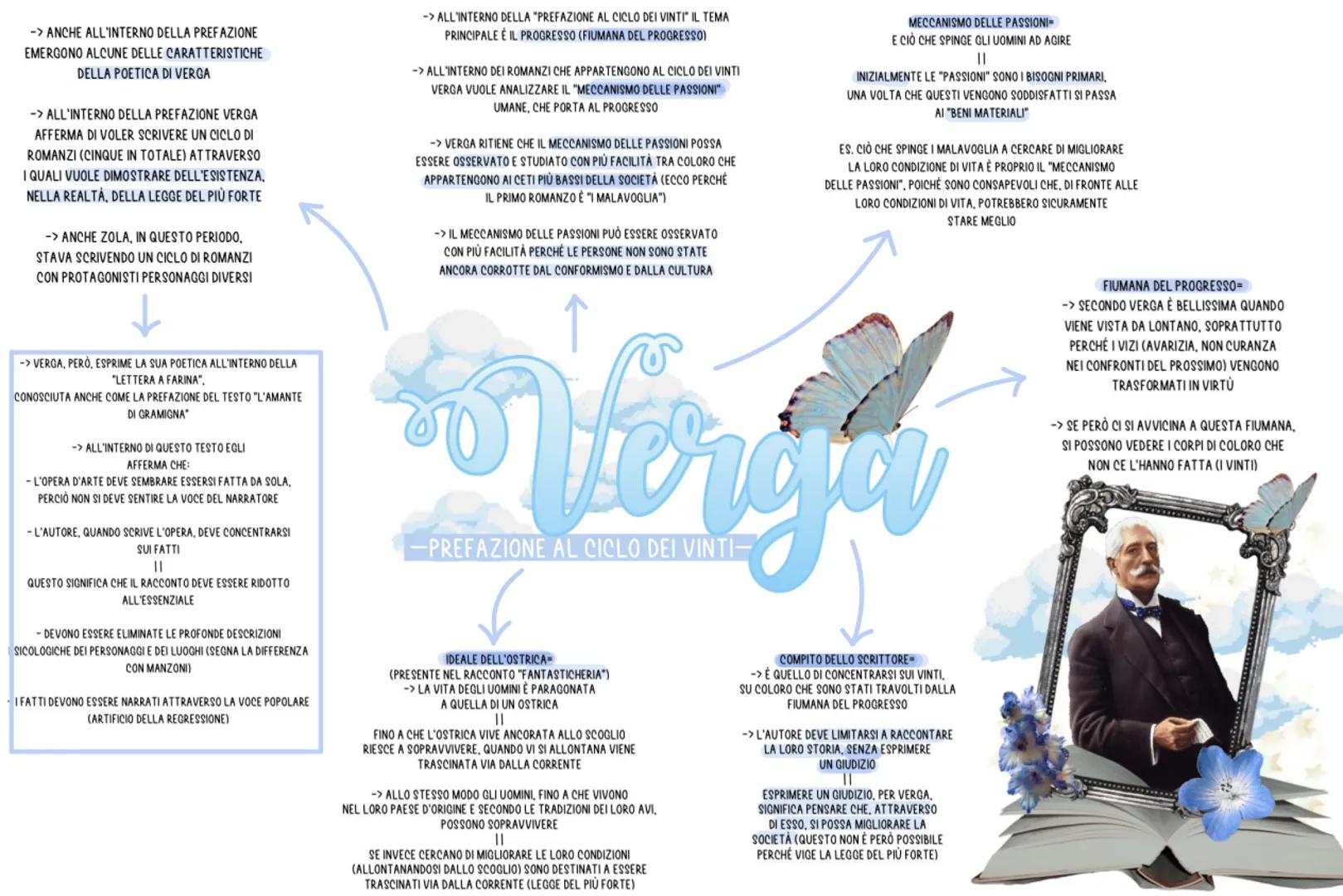 -> È IL PRINCIPALE ESPONENTE DEL VERISMO
ITALIANO (MODALITÀ DI SCRITTURA CHE SI
ISPIRA AL NATURALISMO FRANCESE)
-> LA SUA FAMA È LEGATA AI T