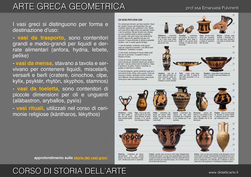 FIED!
RO
5a ARTE GRECA GEOMETRICA
DOO
Co
CORSO DI STORIA DELL'ARTE
0,00%
BIGGET
prof.ssa Emanuela Pulvirenti
90
OO
O
FREE
dic
www.didatticar