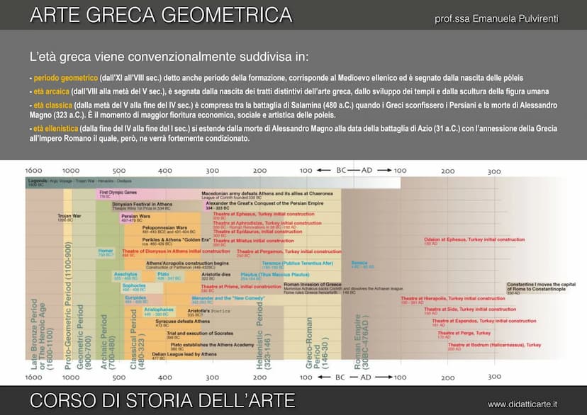 FIED!
RO
5a ARTE GRECA GEOMETRICA
DOO
Co
CORSO DI STORIA DELL'ARTE
0,00%
BIGGET
prof.ssa Emanuela Pulvirenti
90
OO
O
FREE
dic
www.didatticar