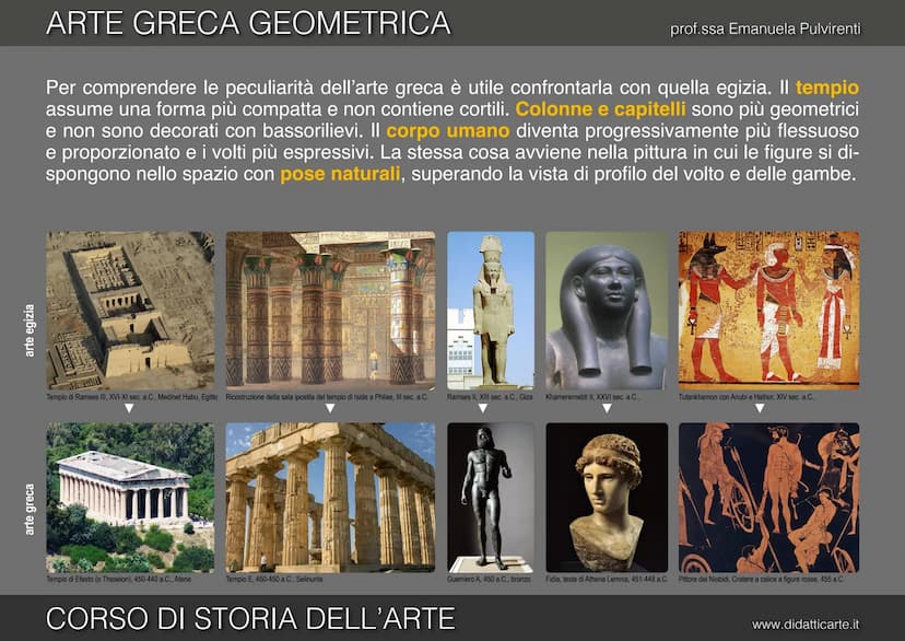 FIED!
RO
5a ARTE GRECA GEOMETRICA
DOO
Co
CORSO DI STORIA DELL'ARTE
0,00%
BIGGET
prof.ssa Emanuela Pulvirenti
90
OO
O
FREE
dic
www.didatticar