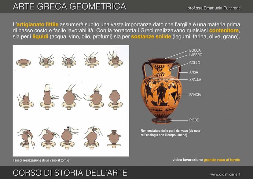 FIED!
RO
5a ARTE GRECA GEOMETRICA
DOO
Co
CORSO DI STORIA DELL'ARTE
0,00%
BIGGET
prof.ssa Emanuela Pulvirenti
90
OO
O
FREE
dic
www.didatticar