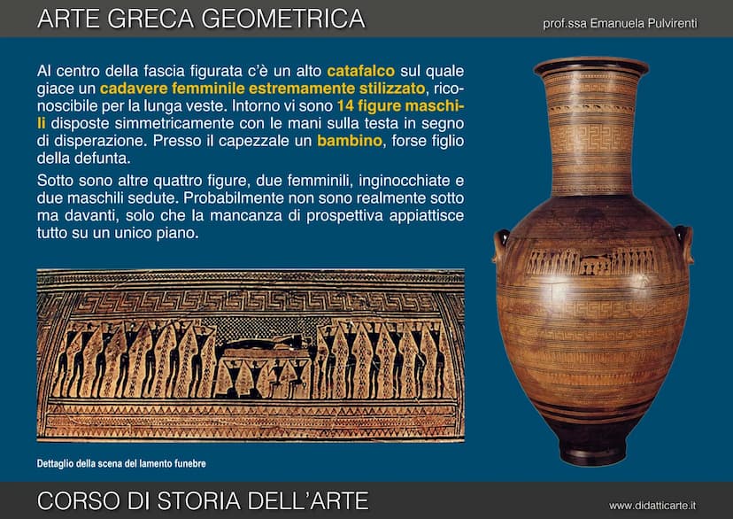 FIED!
RO
5a ARTE GRECA GEOMETRICA
DOO
Co
CORSO DI STORIA DELL'ARTE
0,00%
BIGGET
prof.ssa Emanuela Pulvirenti
90
OO
O
FREE
dic
www.didatticar