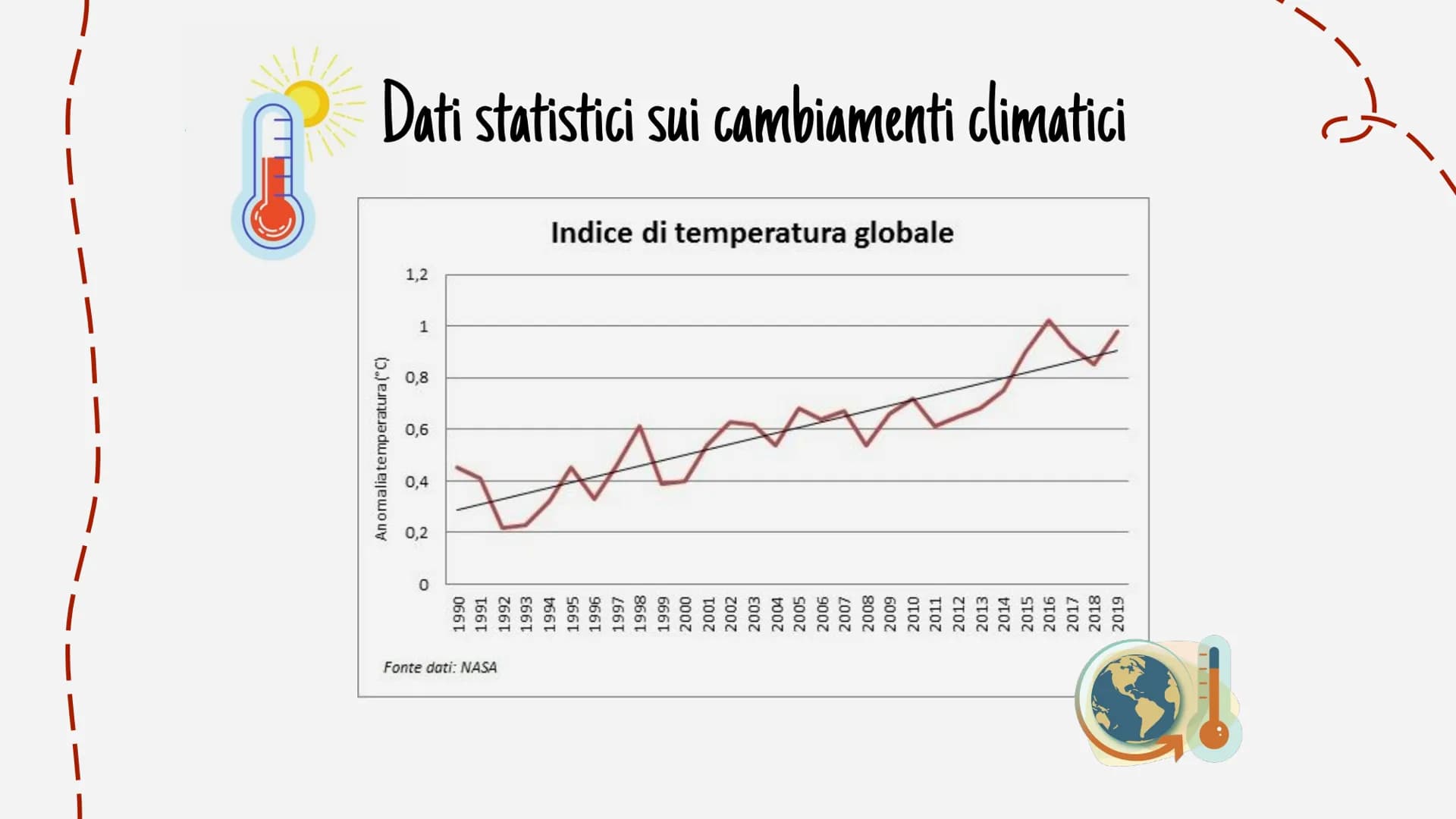 Cambiamento
climatico INDICE
01
03
Che cosa è?
Il cambiamento
climatico è una delle...
Cosa fare?
Ogni nostro singolo
comportamento è
import