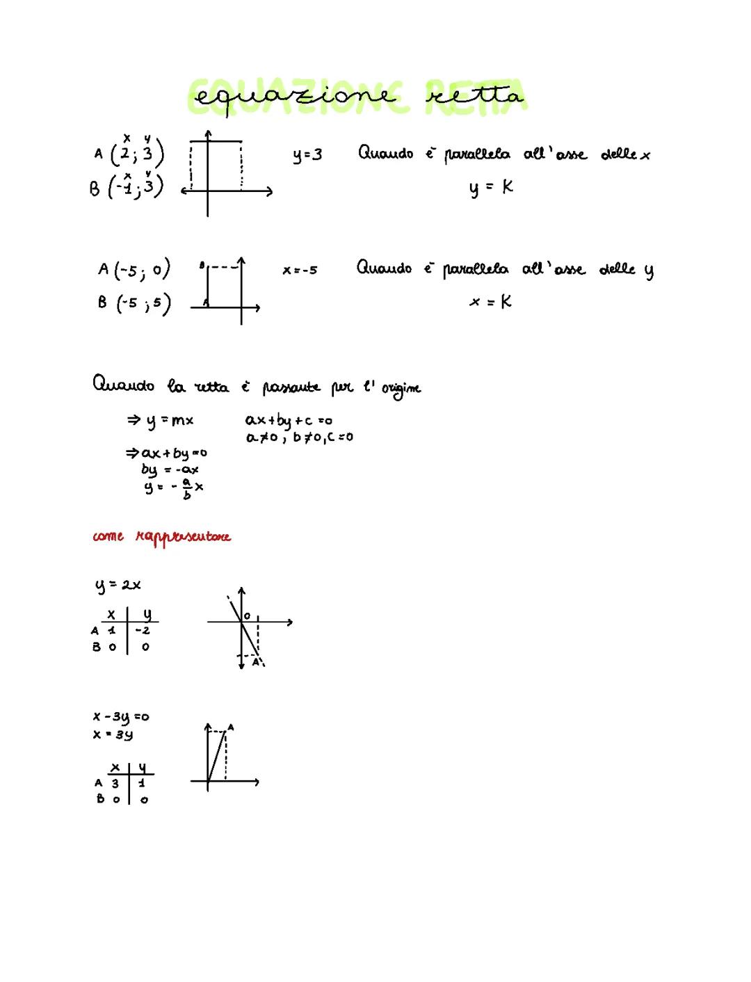 Come Disegnare una Retta sul Piano Cartesiano: Guida per Bambini