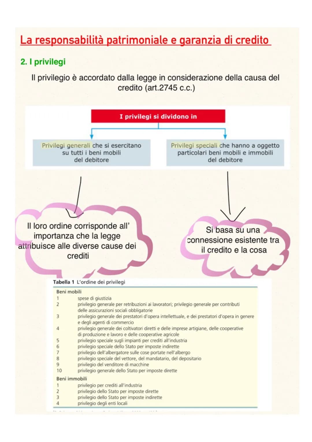 LE OBBLIGAZIONI
Caratteristiche fondamentali:
1. Sono diritti a una prestazione personale che puo assumere diverse forme
2. Sono diritti rel