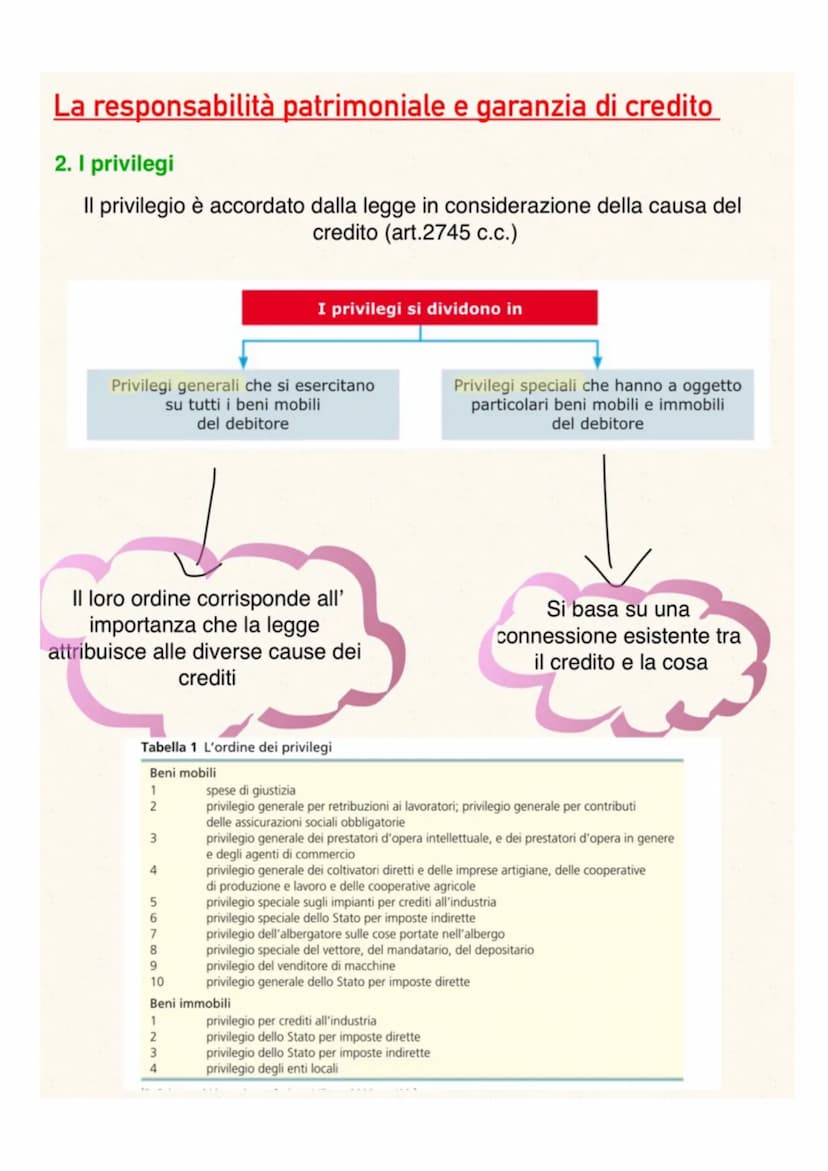 LE OBBLIGAZIONI
Caratteristiche fondamentali:
1. Sono diritti a una prestazione personale che puo assumere diverse forme
2. Sono diritti rel