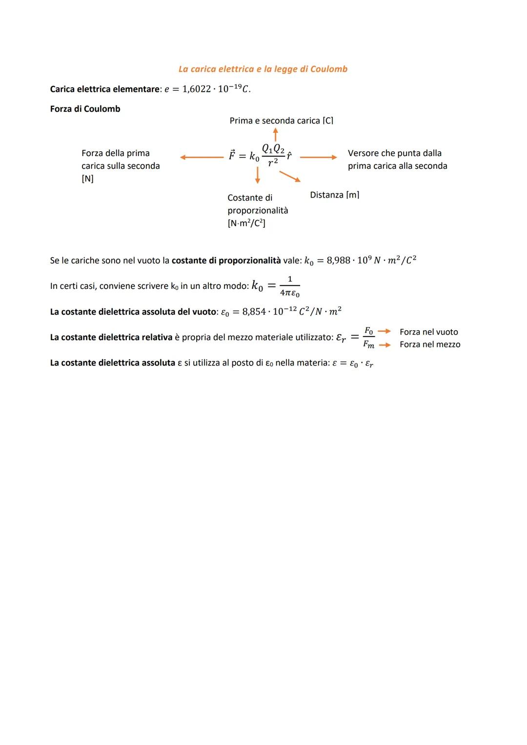 La carica elettrica e la legge di Coulomb
Carica elettrica elementare: e = 1,6022 10-19 C.
Forza di Coulomb
Forza della prima
carica sulla s