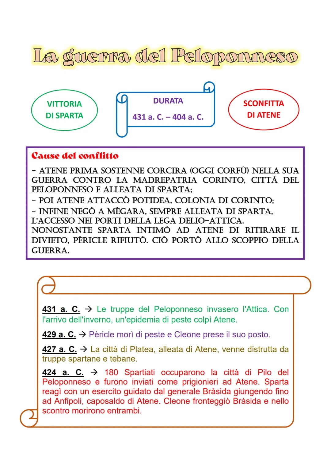 La guerra del Peloponneso
VITTORIA
DI SPARTA
DURATA
431 a. C.-404 a. C.
SCONFITTA
DI ATENE
Cause del conflitto
ATENE PRIMA SOSTENNE CORCIRA 