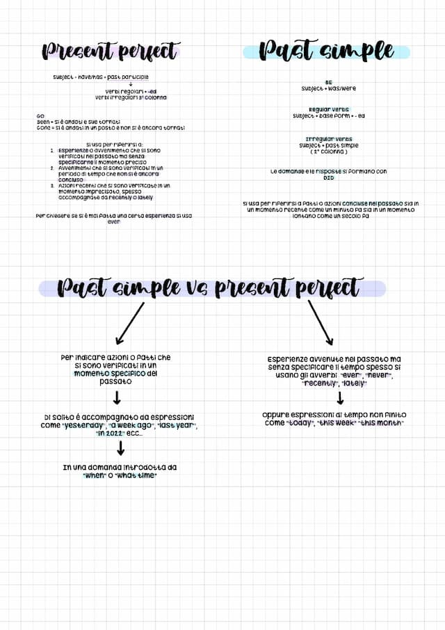 Know present perfect e past simple  thumbnail