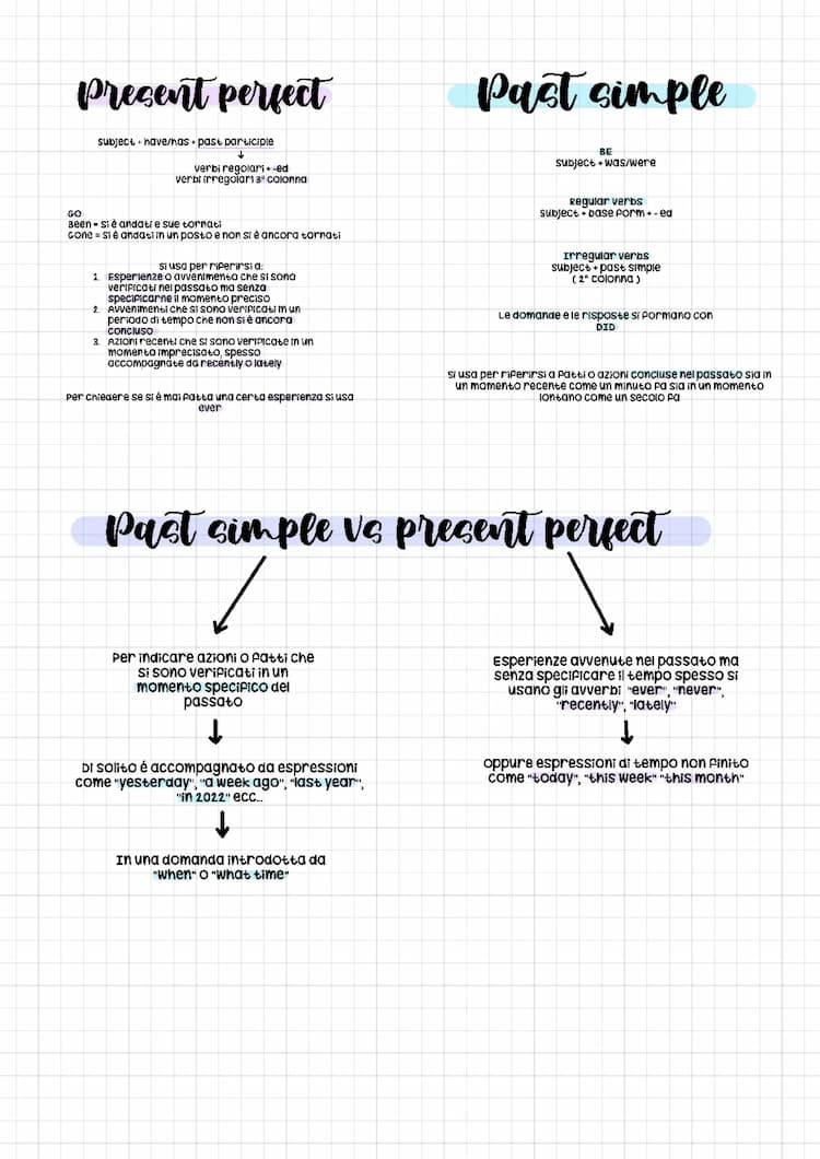 Know present perfect e past simple  thumbnail