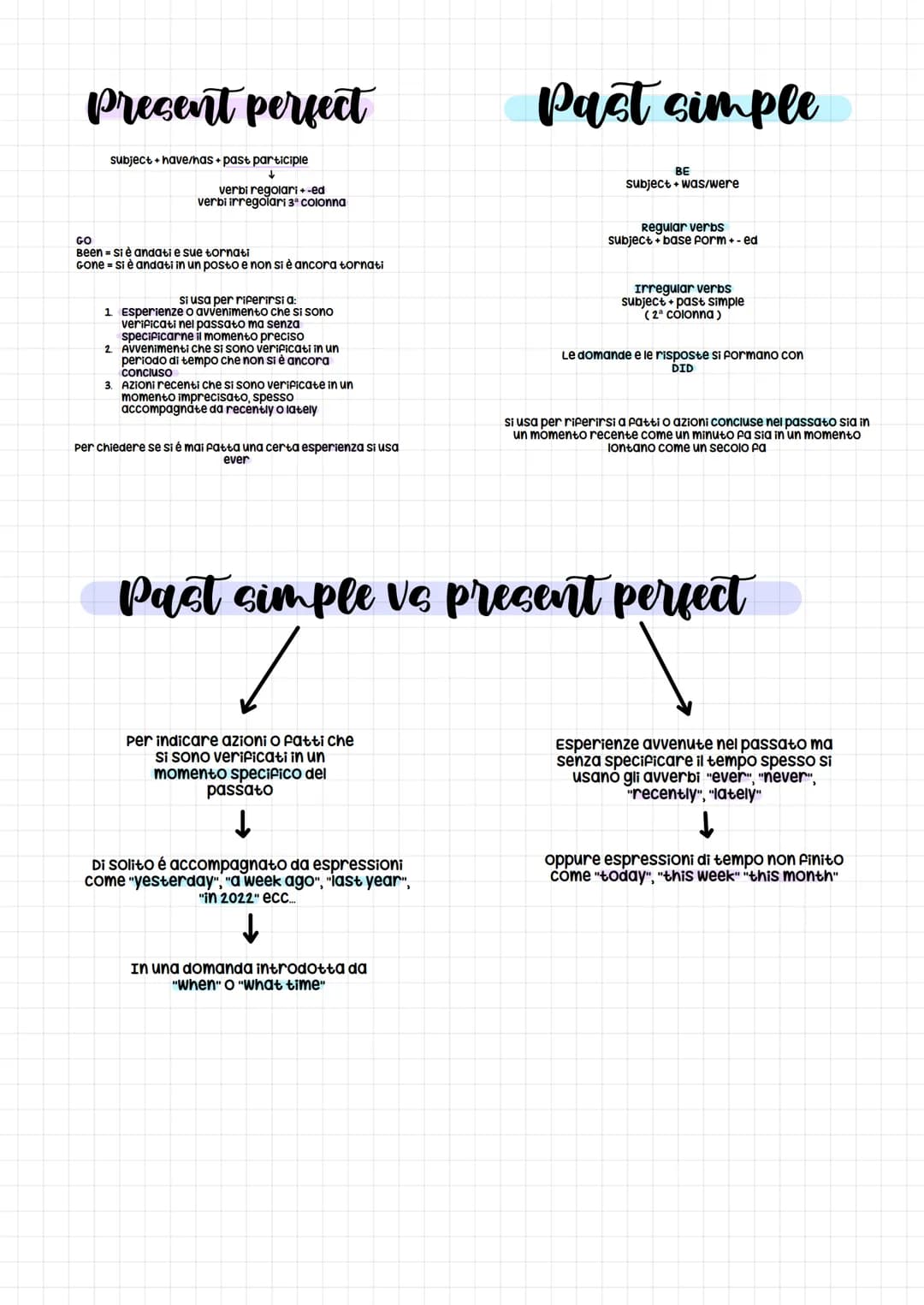 Present perfect
subject + have/has + past participle
↓
verbi regolari + -ed
verbi irregolari 3ª colonna
GO
Been= Si è andati e sue tornati
G