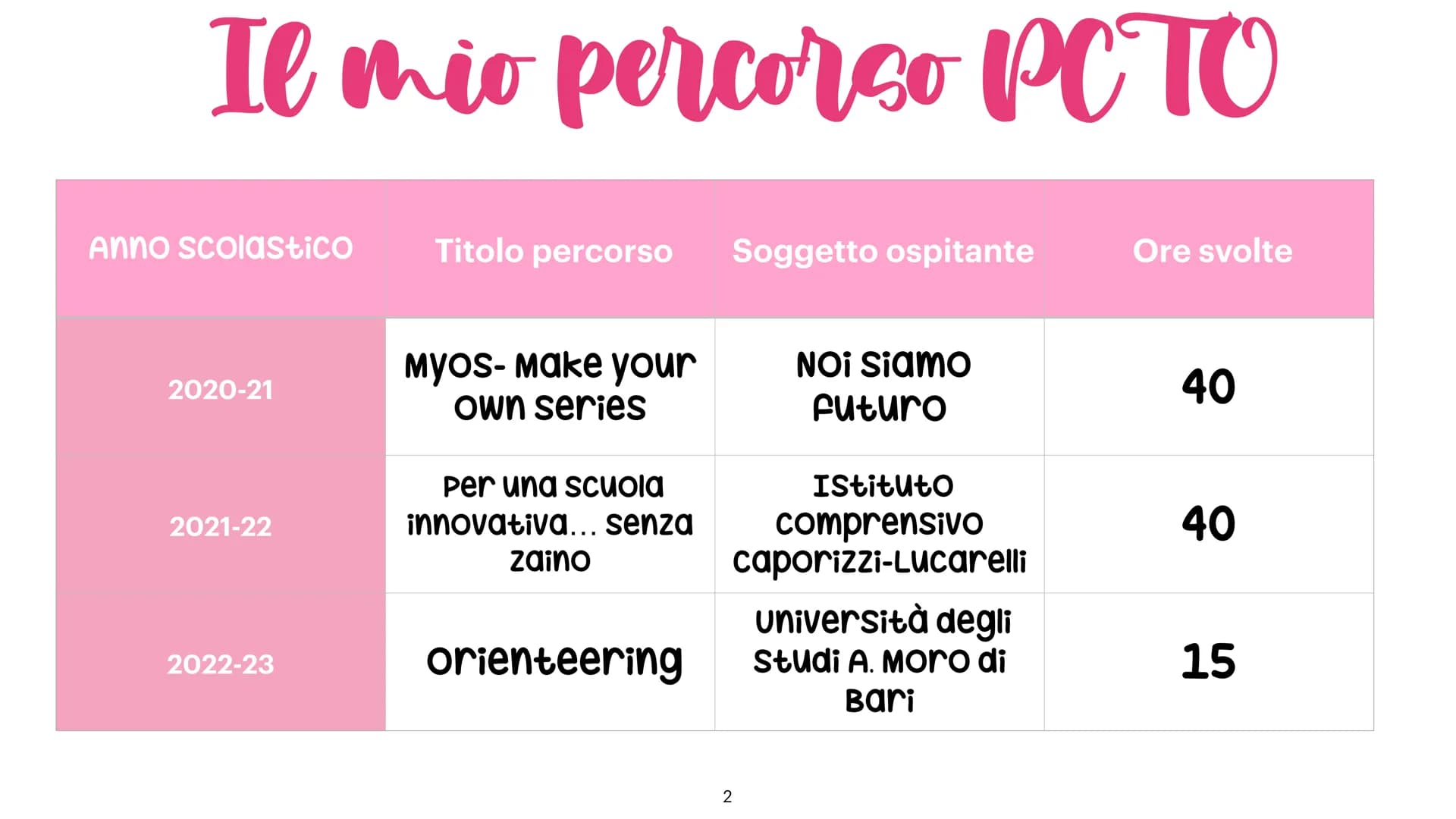 Liceo don L. Milani - liceo delle scienze umane
Relazione finale
Pato
candidata: Marziliano Alessia classe V ASU
Percorsi per le competenze
