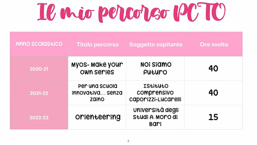 Liceo don L. Milani - liceo delle scienze umane
Relazione finale
Pato
candidata: Marziliano Alessia classe V ASU
Percorsi per le competenze

