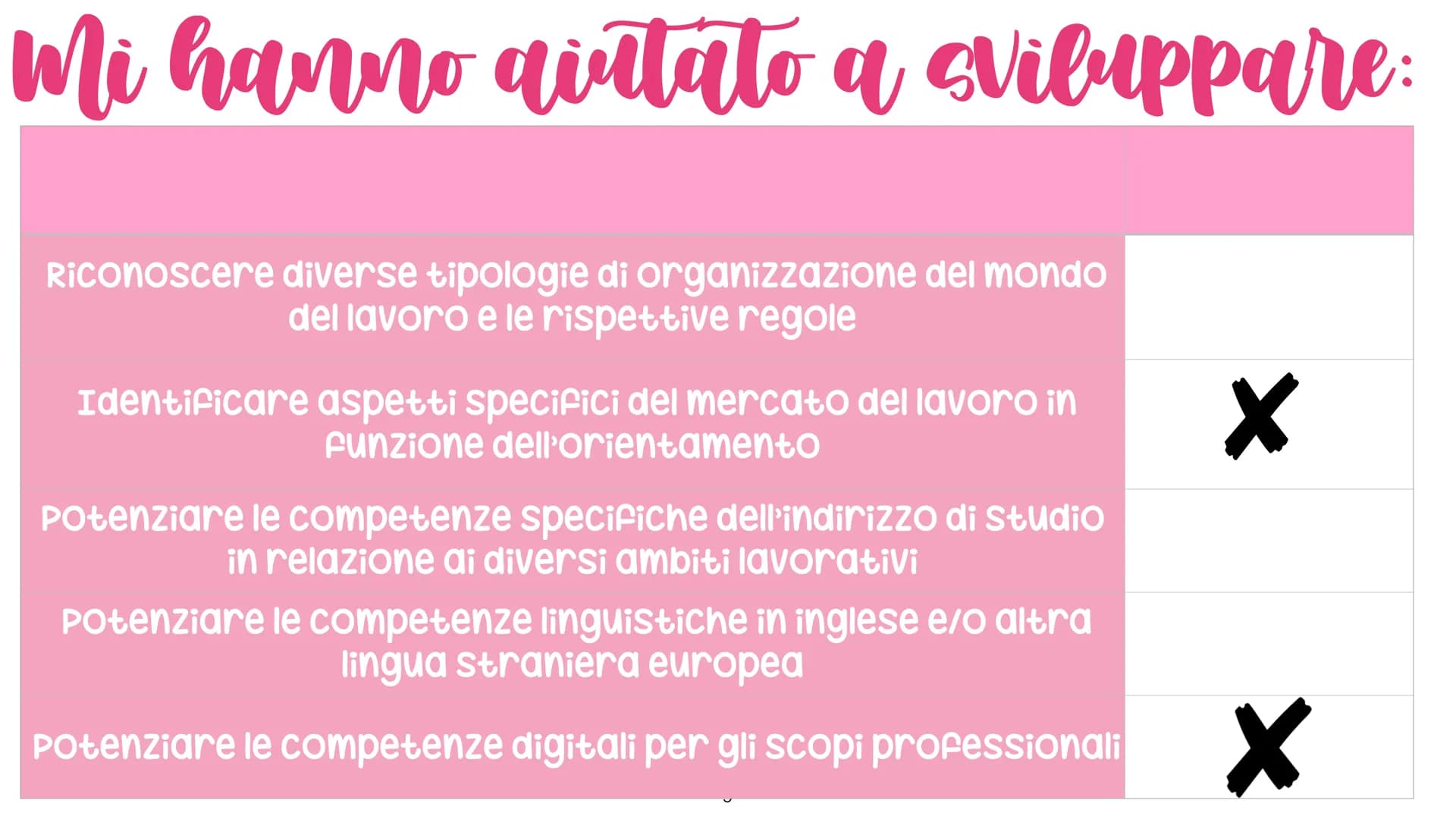Liceo don L. Milani - liceo delle scienze umane
Relazione finale
Pato
candidata: Marziliano Alessia classe V ASU
Percorsi per le competenze
