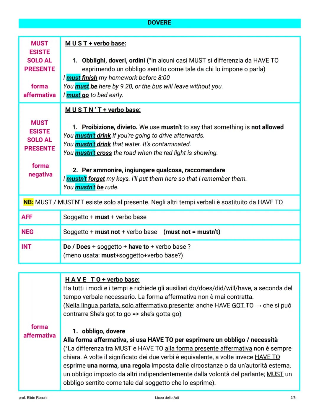PRINCIPALI CARATTERISTICHE
1. i modali sono sempre seguiti dal verbo base (senza il to) (tranne ought + infinito -> e.g. ought
to go)
2. i m