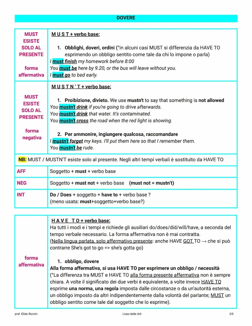 PRINCIPALI CARATTERISTICHE
1. i modali sono sempre seguiti dal verbo base (senza il to) (tranne ought + infinito -> e.g. ought
to go)
2. i m