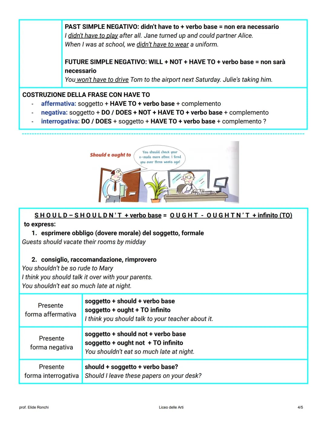 PRINCIPALI CARATTERISTICHE
1. i modali sono sempre seguiti dal verbo base (senza il to) (tranne ought + infinito -> e.g. ought
to go)
2. i m
