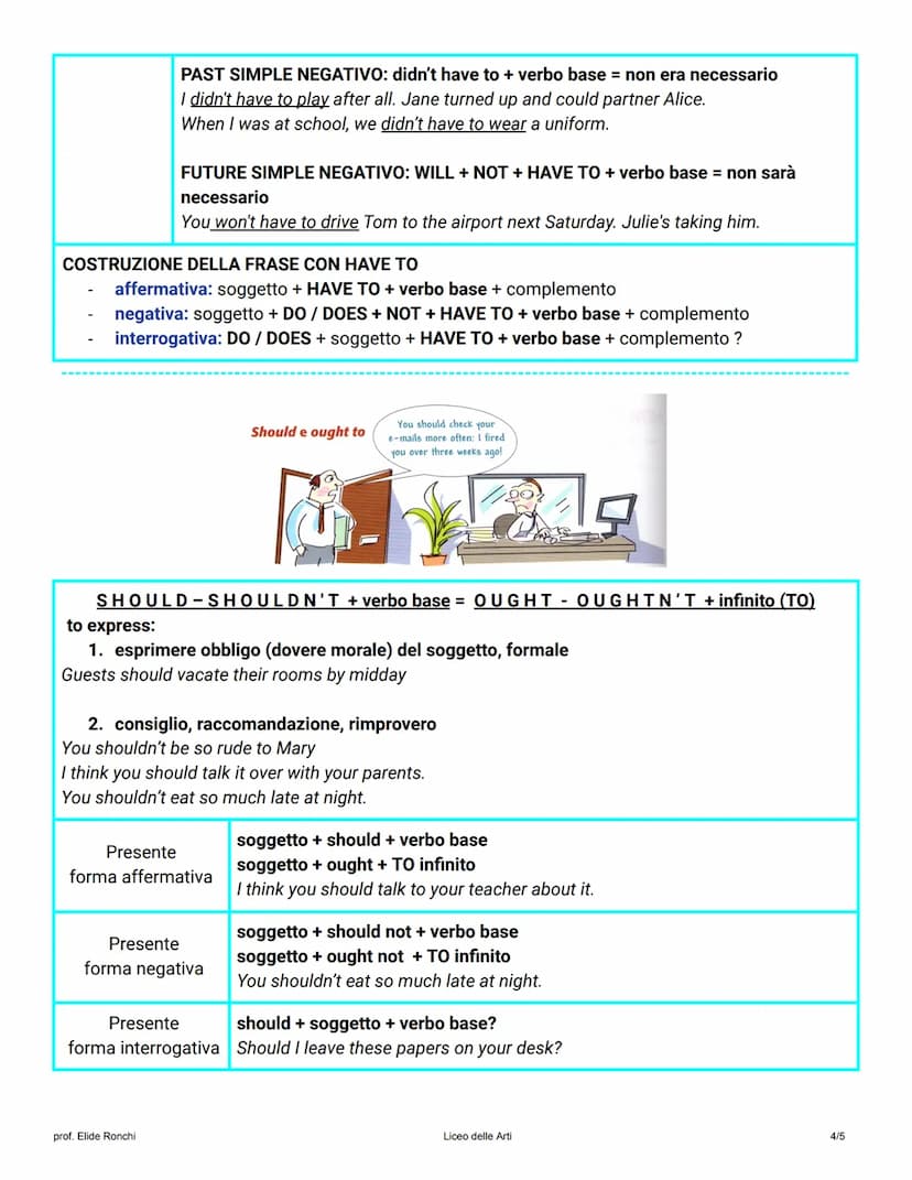 PRINCIPALI CARATTERISTICHE
1. i modali sono sempre seguiti dal verbo base (senza il to) (tranne ought + infinito -> e.g. ought
to go)
2. i m
