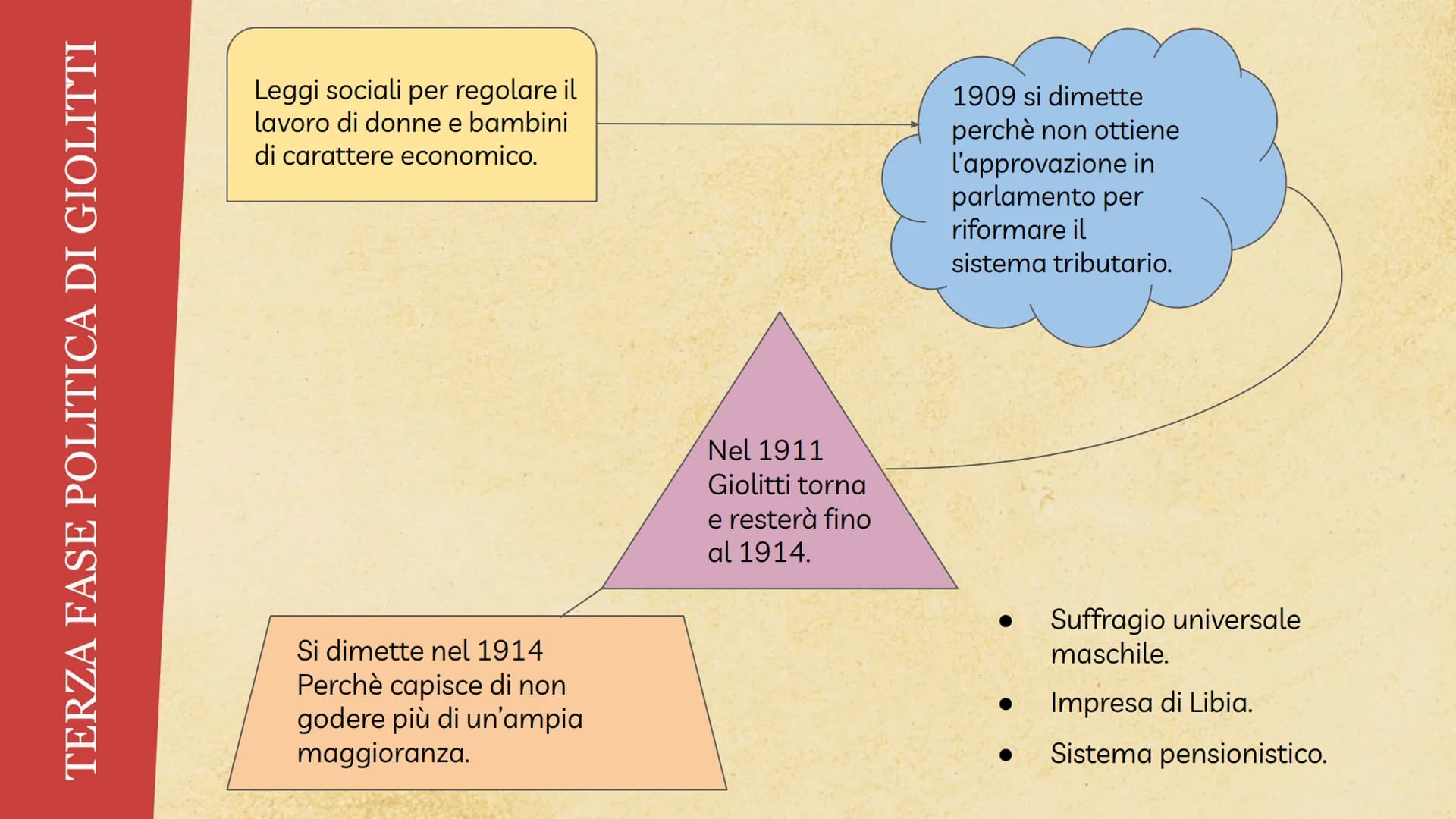 GIOVANNI GIOLITTI -
VITA E POLITICA
Descrizione dettagliata della biografia
e della politica di Giovanni Giolitti che
fu tre volte premier. 